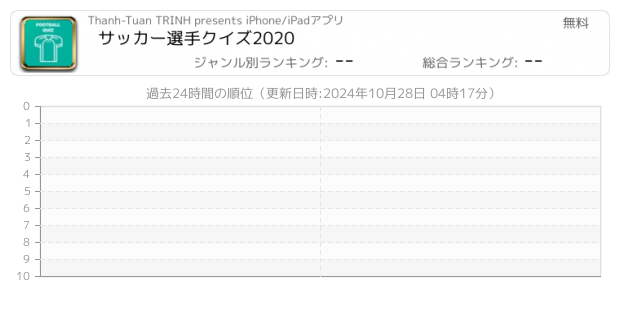 サッカー選手 関連アプリ ページ1 Iphone Ipad アプリランキング