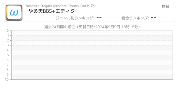 やる夫bbs エディター Iphone Ipad アプリランキング