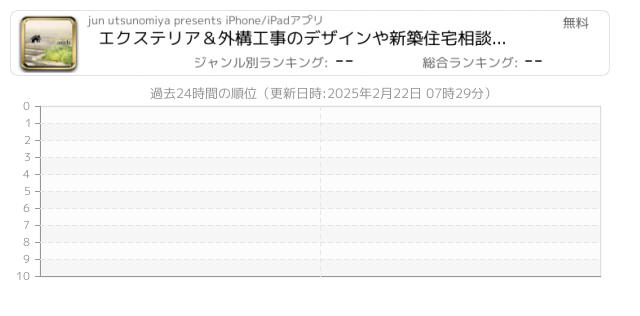 エクステリア 関連アプリ ページ1 Iphone Ipad アプリランキング