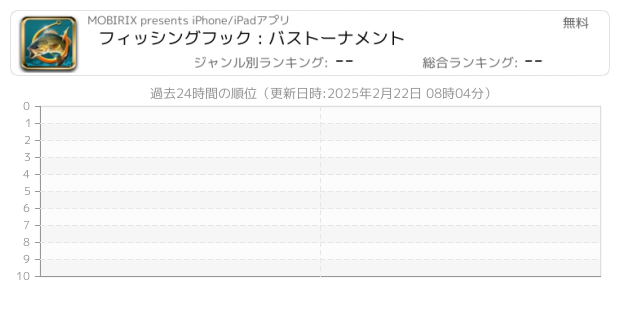 トーナメント 関連アプリ ページ1 Iphone Ipad アプリランキング