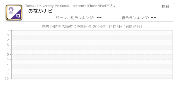 便秘 関連アプリ ページ1 Iphone Ipad アプリランキング