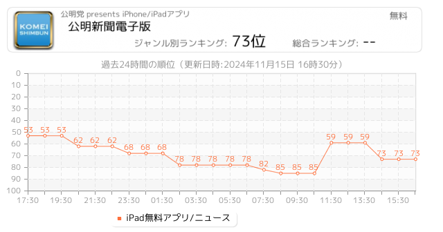 公明党提供アプリ一覧 Iphone Ipad アプリランキング