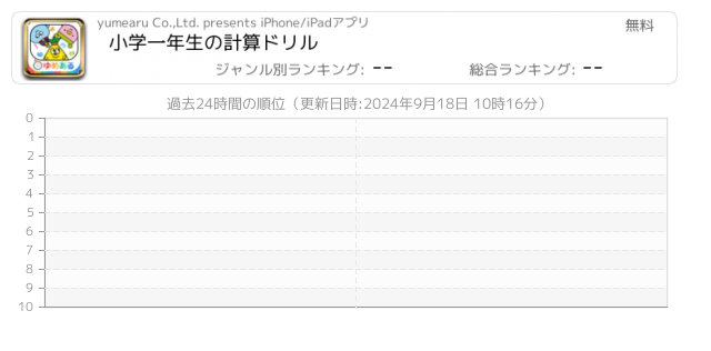 計算ドリル 関連アプリ ページ1 Iphone Ipad アプリランキング