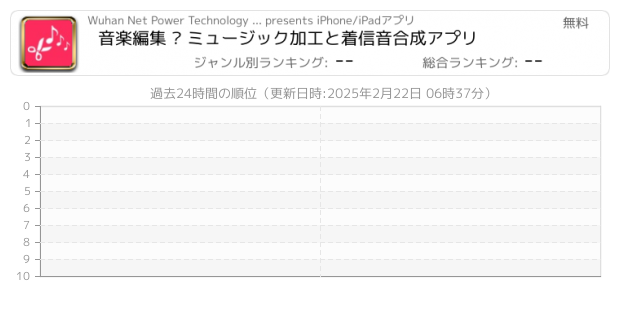 着信 関連アプリ ページ4 Iphone Ipad アプリランキング