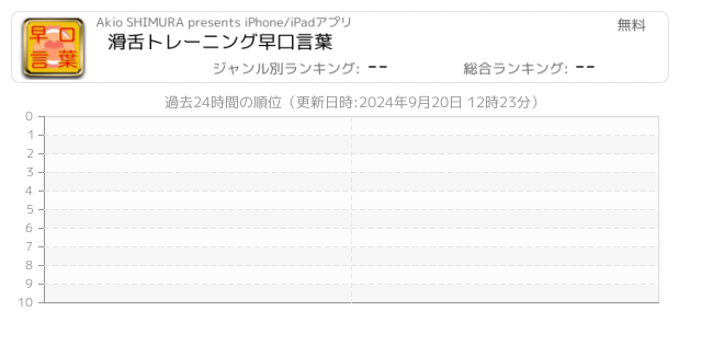 早口言葉 関連アプリ ページ1 Iphone Ipad アプリランキング