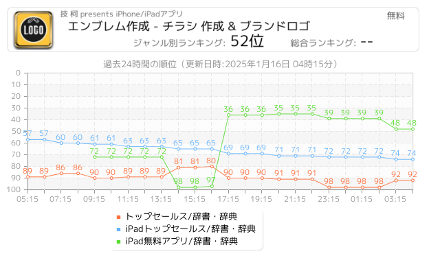 ロゴ 関連アプリ ページ1 Iphone Ipad アプリランキング