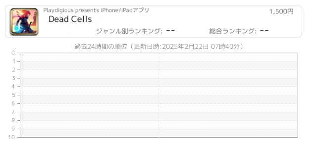 有料アプリ ゲーム Iphone Ipad アプリランキング