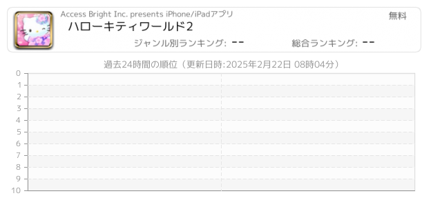 シナモロール 関連アプリ ページ1 Iphone Ipad アプリランキング