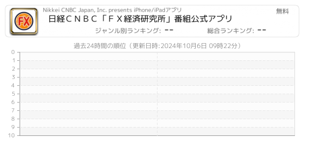 Nikkei Cnbc Japan Inc 提供アプリ一覧 Iphone Ipad アプリランキング