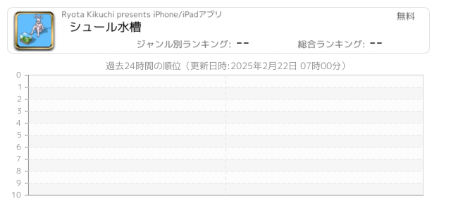 水槽 関連アプリ ページ Iphone Ipad アプリランキング