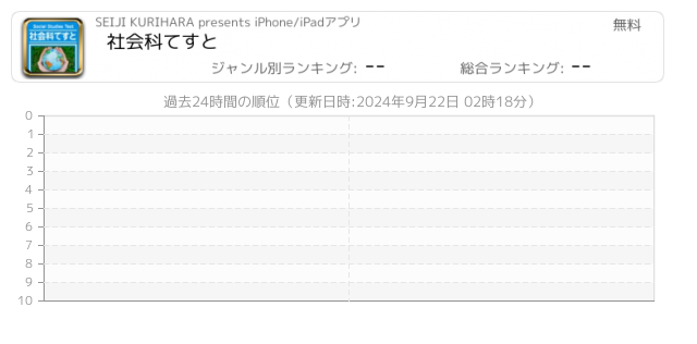 社会科 関連アプリ ページ1 Iphone Ipad アプリランキング