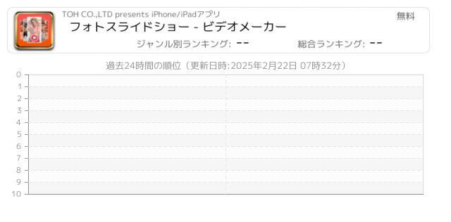 スライド 関連アプリ ページ3 Iphone Ipad アプリランキング