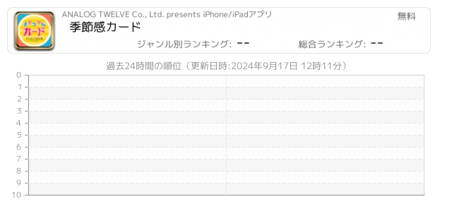 小学校受験 関連アプリ ページ1 Iphone Ipad アプリランキング