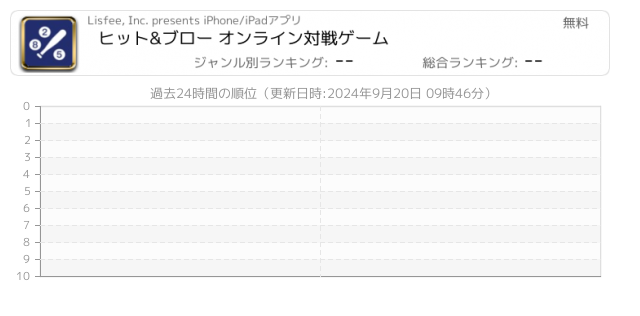 対戦 関連アプリ ページ10 Iphone Ipad アプリランキング