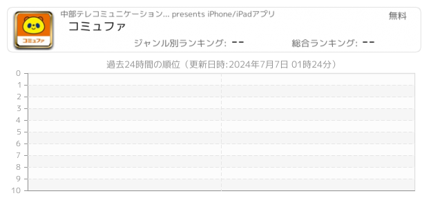 テレ 関連アプリ ページ Iphone Ipad アプリランキング