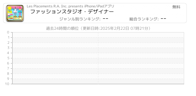 ファッションデザイナー 関連アプリ ページ1 Iphone Ipad アプリランキング