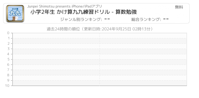 かけ算 関連アプリ ページ1 Iphone Ipad アプリランキング