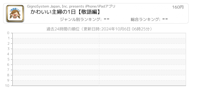 敬語 関連アプリ ページ1 Iphone Ipad アプリランキング