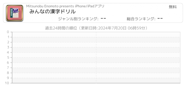 漢字ドリル 関連アプリ ページ1 Iphone Ipad アプリランキング