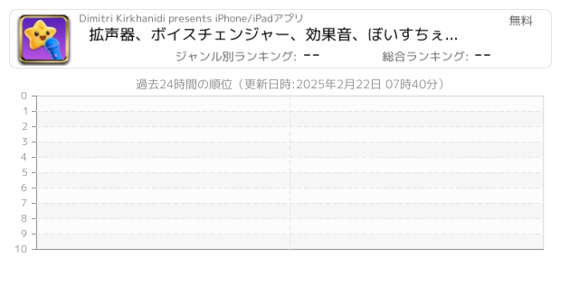 メガホン 関連アプリ ページ1 Iphone Ipad アプリランキング