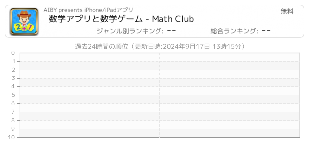 割り算 関連アプリ ページ2 Iphone Ipad アプリランキング