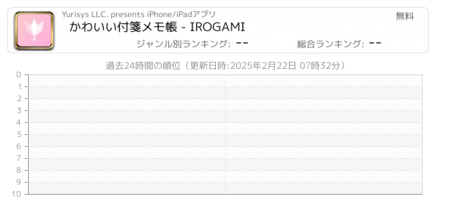 付箋 関連アプリ ページ1 Iphone Ipad アプリランキング