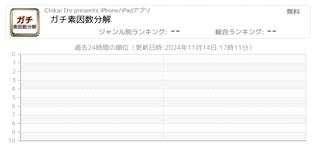 因数分解 関連アプリ ページ1 Iphone Ipad アプリランキング