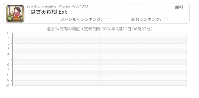 はさみ将棋 関連アプリ ページ1 Iphone Ipad アプリランキング