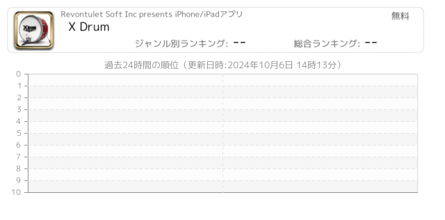 Revontulet Soft Inc提供アプリ一覧 - iPhone & iPad アプリランキング