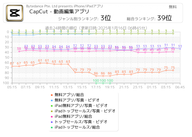 無料アプリ 写真 ビデオ Iphone Ipad アプリランキング