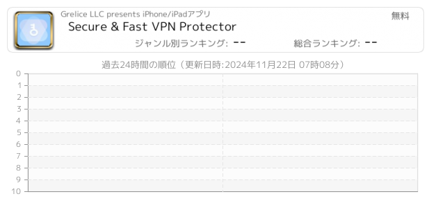 Iphoneでおすすめのnews記事を表示する