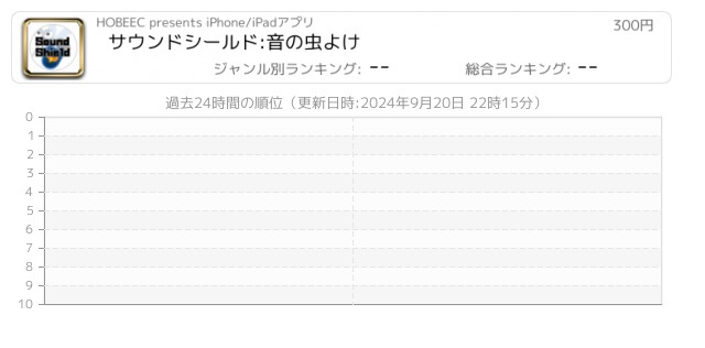 高周波 関連アプリ ページ1 Iphone Ipad アプリランキング