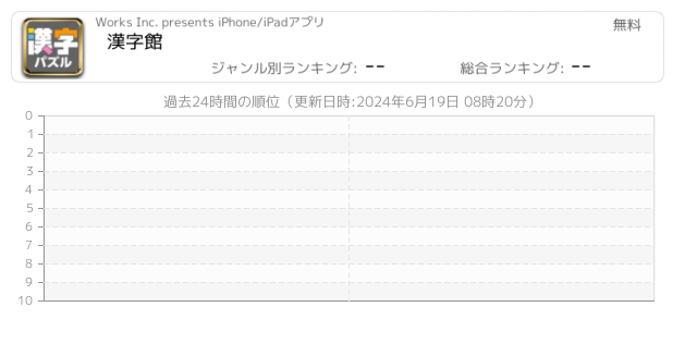 漢字パズル 関連アプリ ページ1 Iphone Ipad アプリランキング