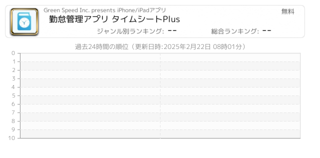 勤怠管理アプリ タイムシートplus Iphone Ipad アプリランキング