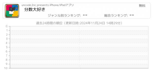 分数 関連アプリ ページ1 Iphone Ipad アプリランキング