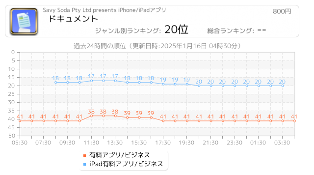 Ipad有料アプリ ビジネス Iphone Ipad アプリランキング