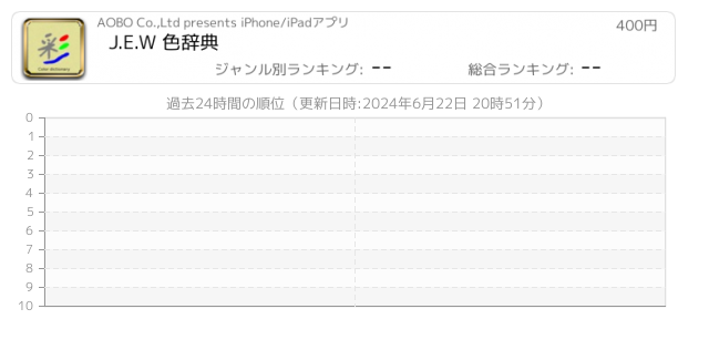 マンセル値 関連アプリ ページ1 Iphone Ipad アプリランキング