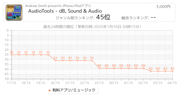 プロット 関連アプリ ページ1 Iphone Ipad アプリランキング