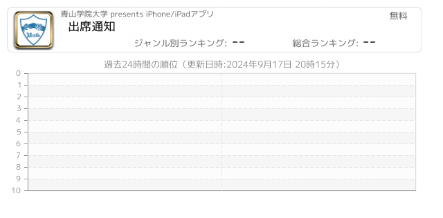 出席 関連アプリ ページ1 Iphone Ipad アプリランキング