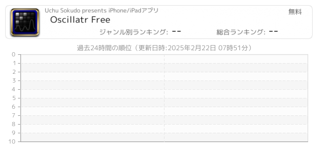 イコライザ 関連アプリ ページ7 Iphone Ipad アプリランキング