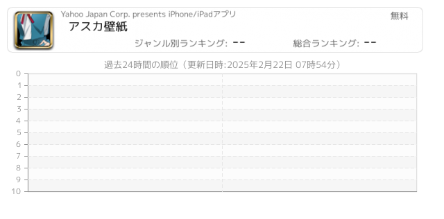 壁紙 関連アプリ ページ8 Iphone Ipad アプリランキング