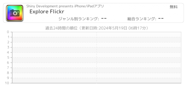 Flickr 関連アプリ ページ1 Iphone Ipad アプリランキング