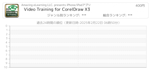 Coreldraw 関連アプリ ページ1 Iphone Ipad アプリランキング