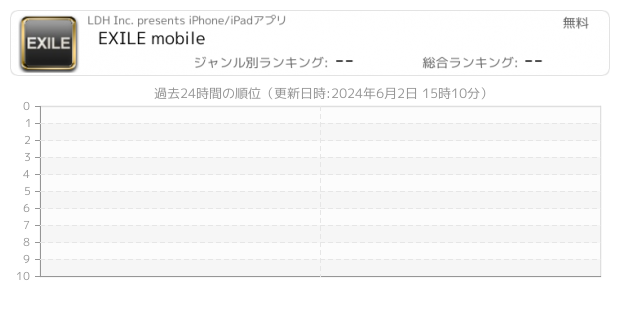 Exile 関連アプリ ページ1 Iphone Ipad アプリランキング