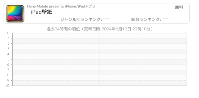 壁紙 関連アプリ ページ10 Iphone Ipad アプリランキング