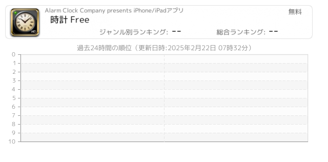 アナログ時計 関連アプリ ページ1 Iphone Ipad アプリランキング