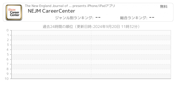 The New England Journal Of Medicine提供アプリ一覧 Iphone Ipad アプリランキング