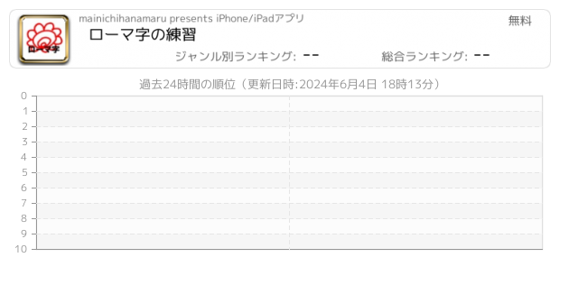 ローマ字 関連アプリ ページ1 Iphone Ipad アプリランキング