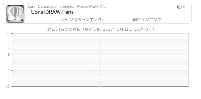 Coreldraw 関連アプリ ページ1 Iphone Ipad アプリランキング