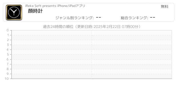 アナログ時計 関連アプリ ページ1 Iphone Ipad アプリランキング